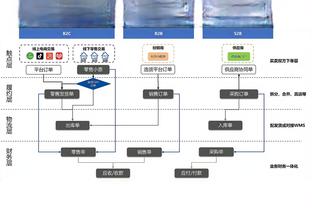 威利-格林盛赞莺歌：他今天把球队扛在了肩上 他是一个大场面球员